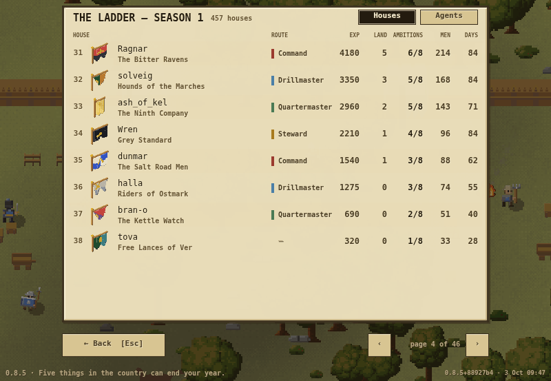 The season ladder: houses under their shields, ranked